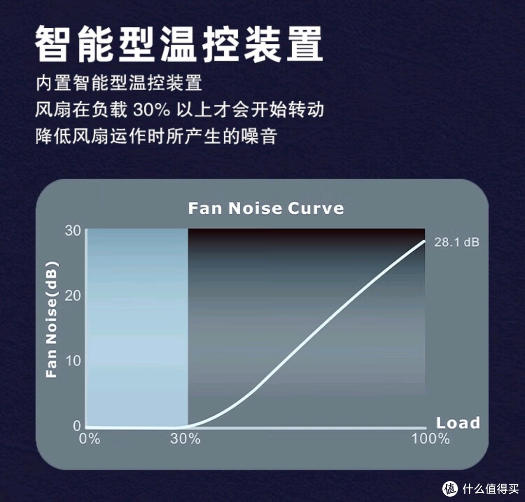 618种草|电源选购和钢影推荐