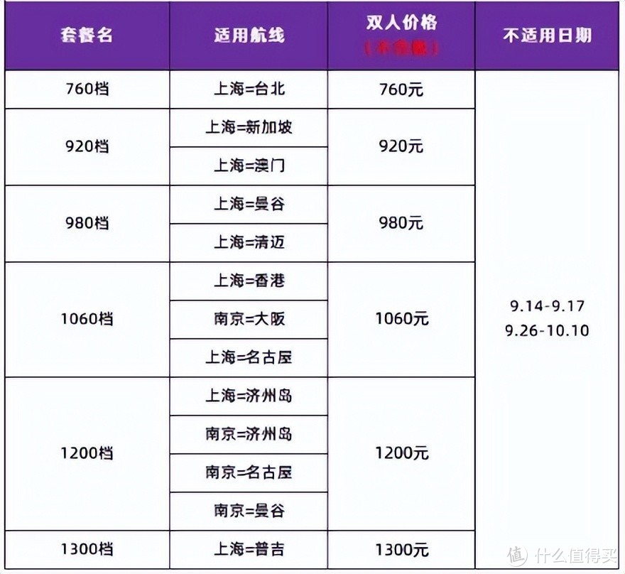 速度！几百块拿下出境游双人往返机票！提前锁单！