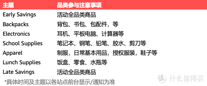 2024亚马逊返校季来袭！6-9月活动开启，北美、欧洲卖家尽快提报！