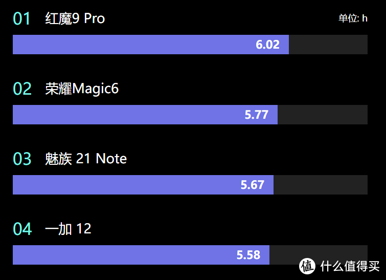 立减50！第三代骁龙8手机官方补贴来了！618高质价比手机不止这8款！