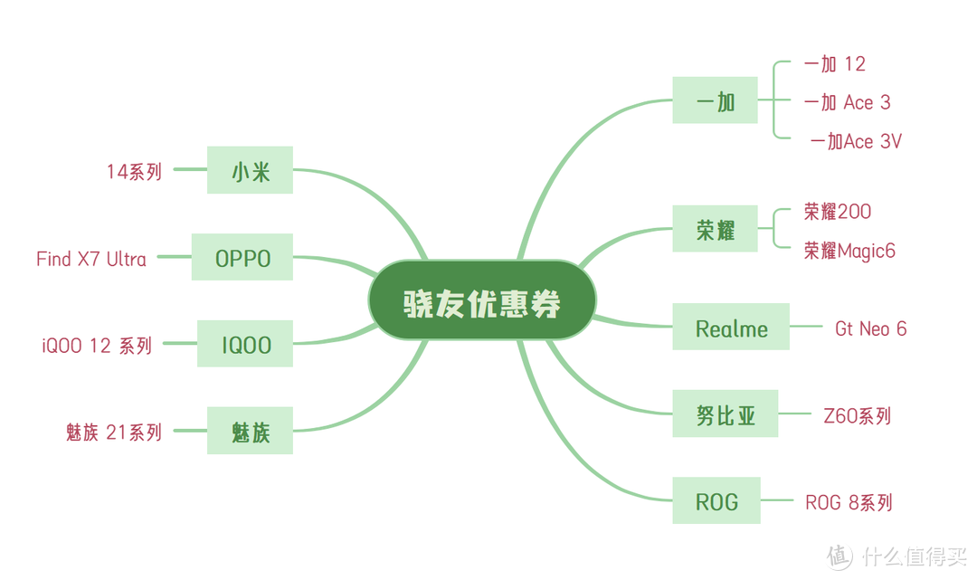 立减50！第三代骁龙8手机官方补贴来了！618高质价比手机不止这8款！