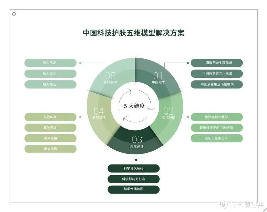 巨量引擎科技护肤白皮书20:洞察新风向,助力品牌长效发展 