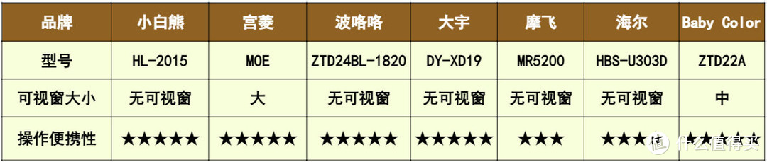 2024热门5款空气净化器测评：含宫菱，IAM，美的，352等数据揭秘