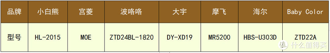 2024热门5款空气净化器测评：含宫菱，IAM，美的，352等数据揭秘