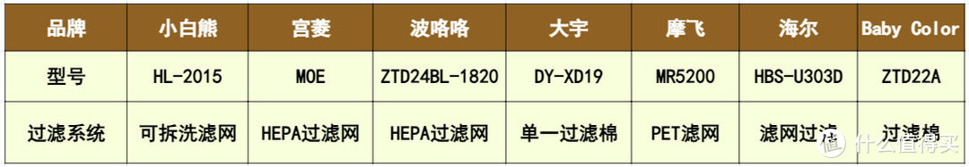 2024热门5款空气净化器测评：含宫菱，IAM，美的，352等数据揭秘