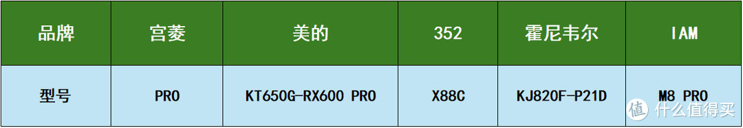 2024热门5款空气净化器测评：含宫菱，IAM，美的，352等数据揭秘