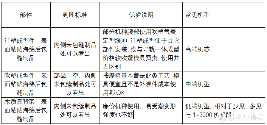 背部框架支撑解释