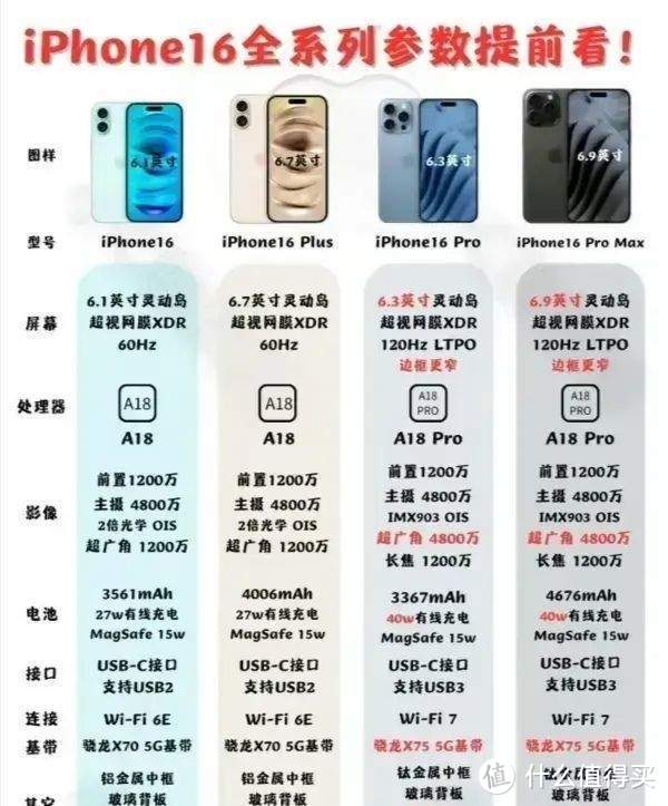 iPhone15跌的这么惨，是现在买，还是等iPhone16?