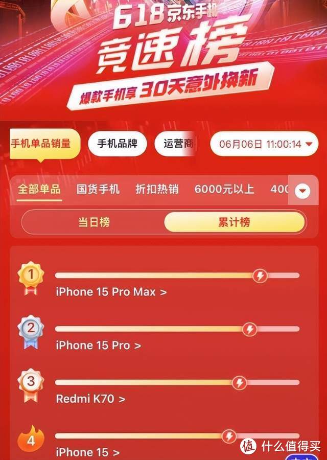 iPhone15跌的这么惨，是现在买，还是等iPhone16?