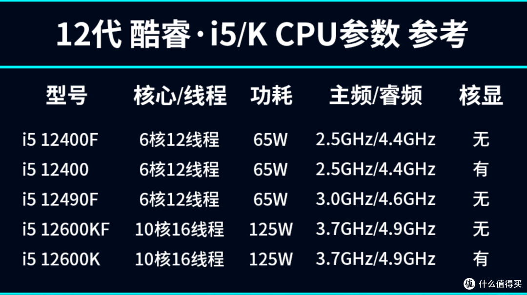 虽然这几年硬件的更新迭代越来越快,但是对于大部分用户来说存在性能