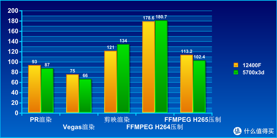 装机好时节 - INTEL I5 12400F简测