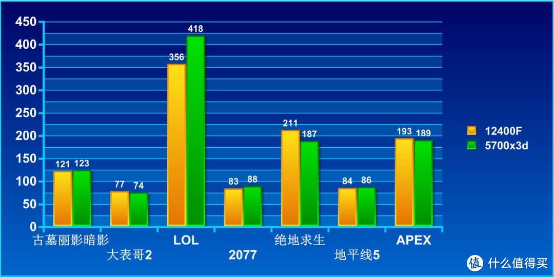 装机好时节 - INTEL I5 12400F简测