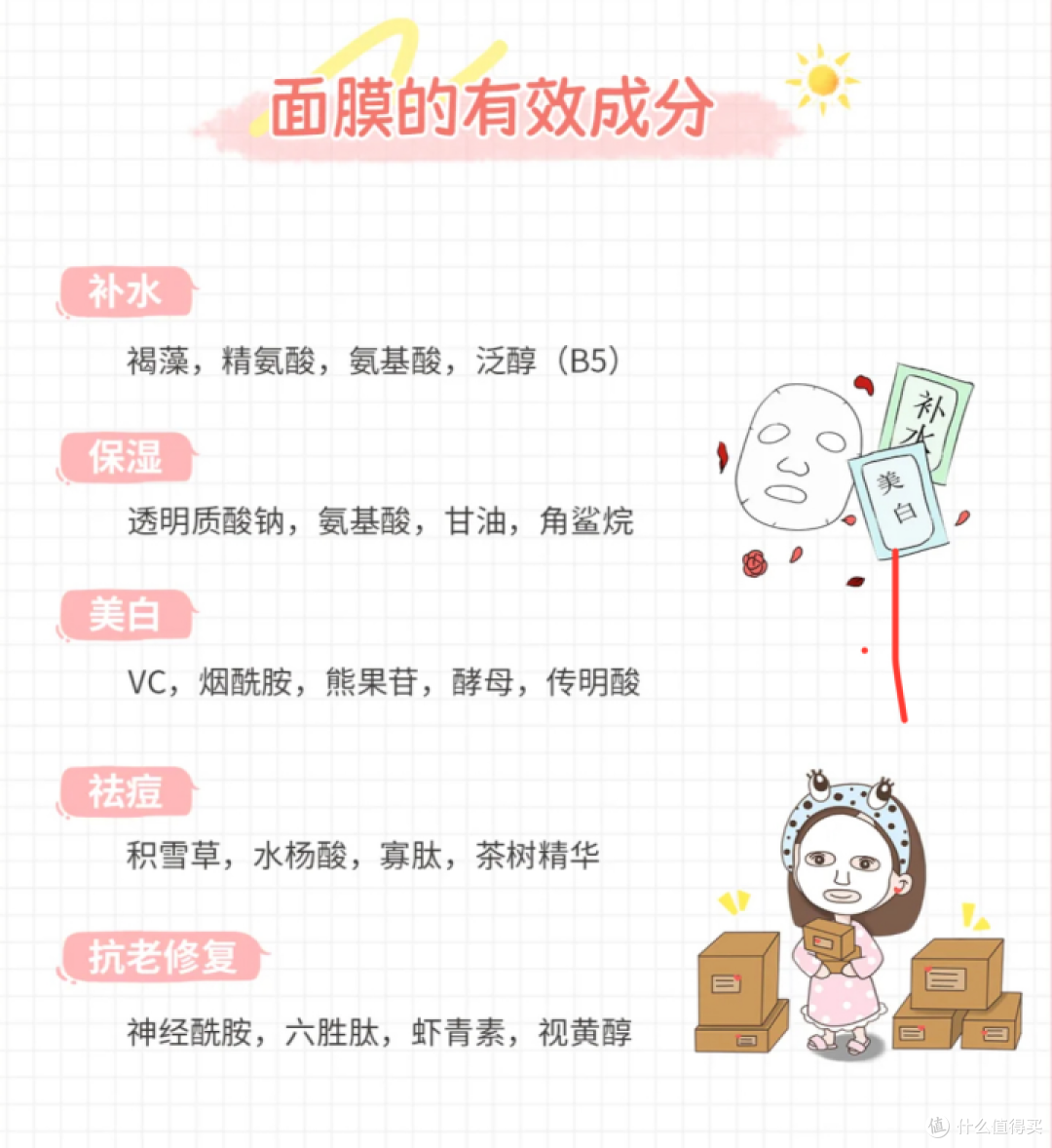 618快来抄作业啦！敷尔佳7款热门面膜测评，把钱花在刀刃上，让脸蛋越敷越嫩！