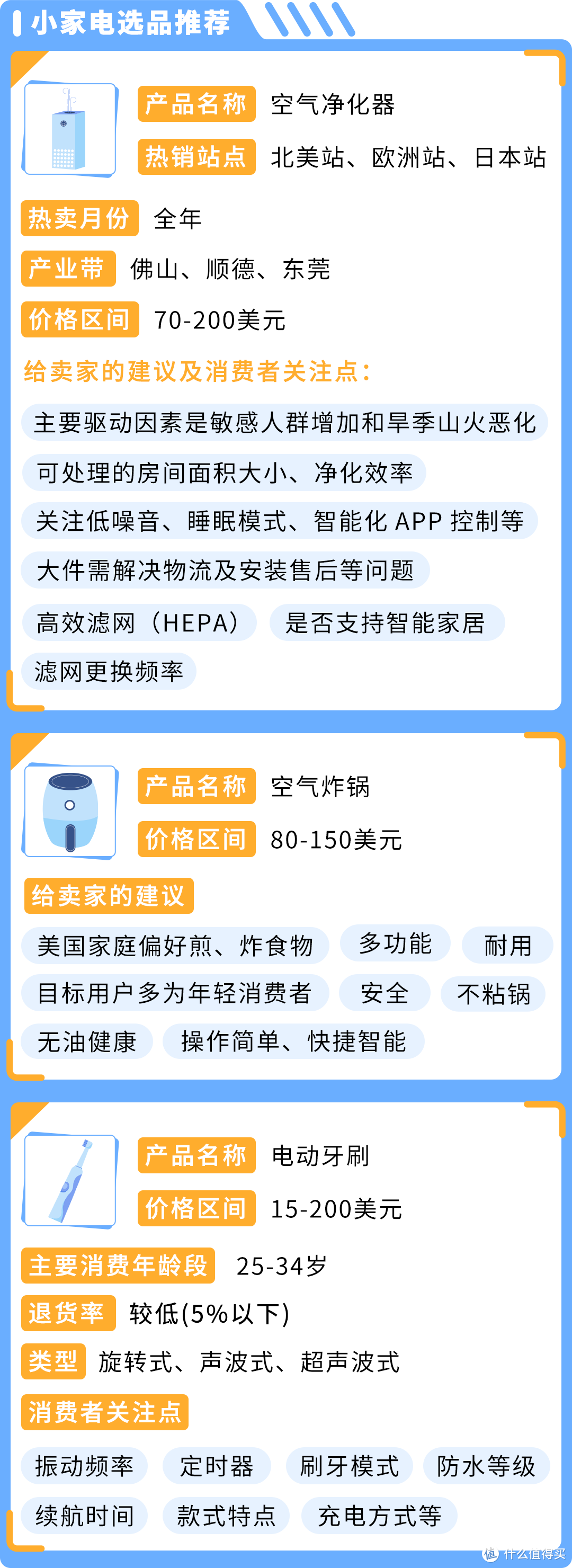 市场大揭秘！卖家1年内突破$400万，亚马逊小家电赛道深度解析