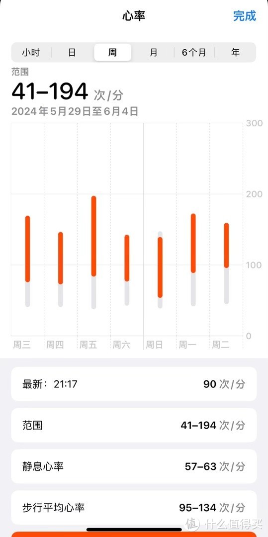 Apple WatchS9使用体验