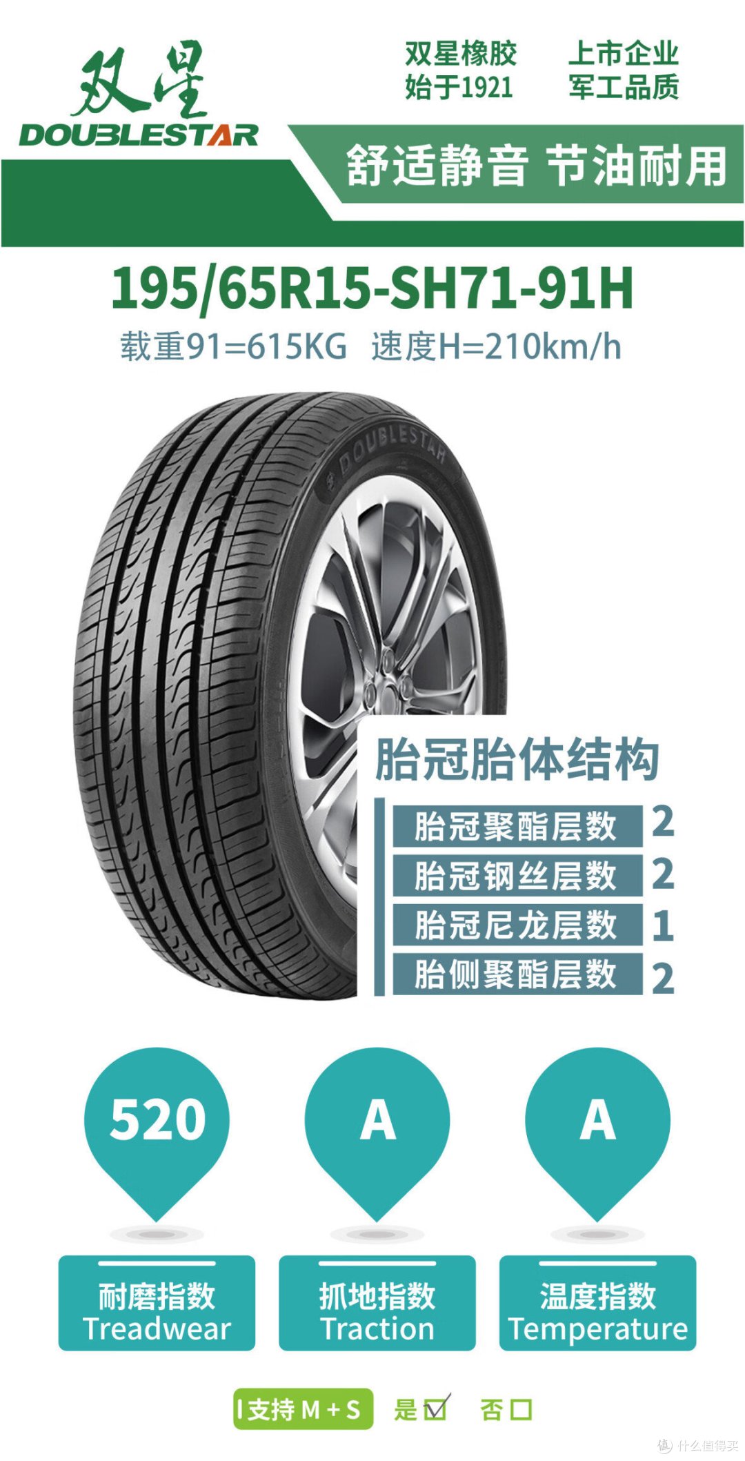 doublestar 双星轮胎 轮胎 195/65r15 91h sh71与dh06对比.