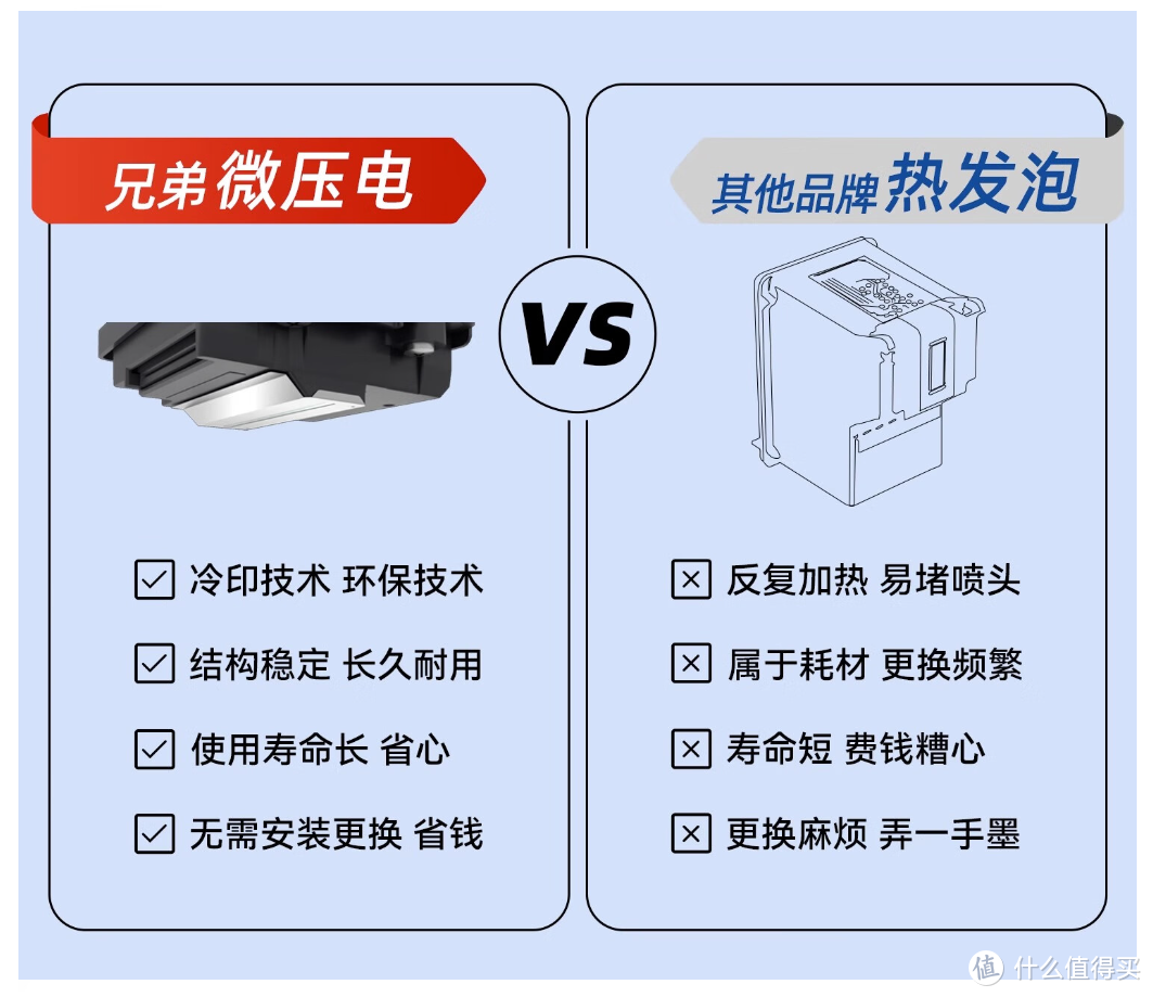 『按需打印，按页付费』不到400块钱的兄弟DCP-C421W彩色打印机是否值得买？