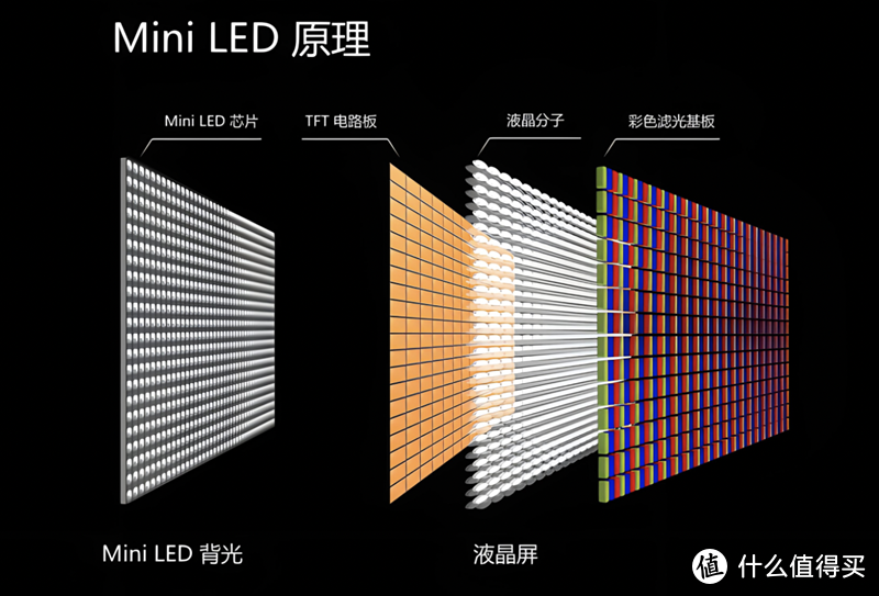 京东服务好在哪？为啥618买新品家电到京东商城？