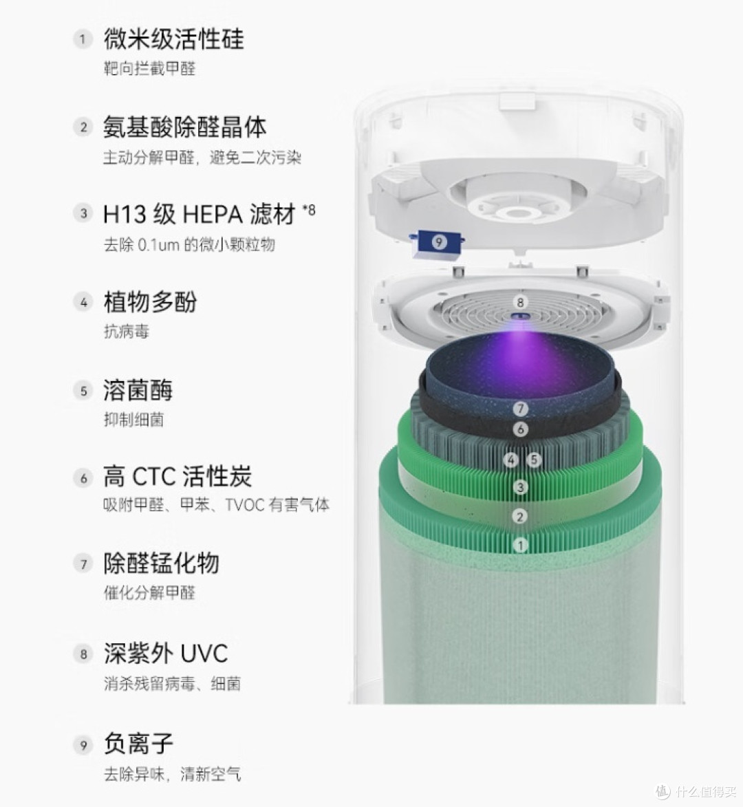 华为智选720空气净化器3:清新空气的守护者