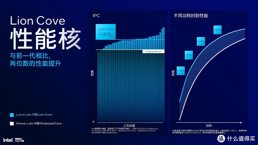 性能核心