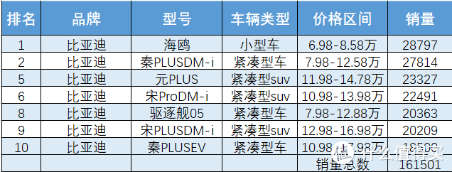 闲来聊聊：六月通勤代步，买什么车好