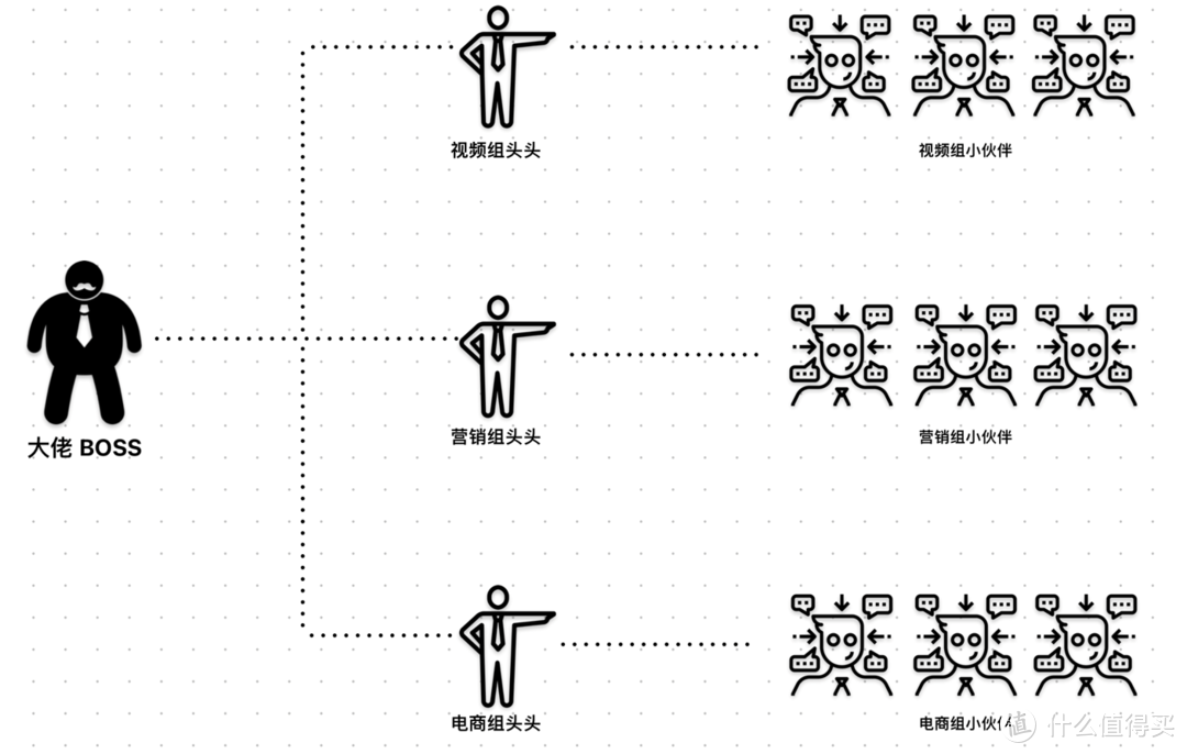 【保姆级教程】一键让手机电脑共享海量存储，UGOS Pro 权限管理超详细图文教程