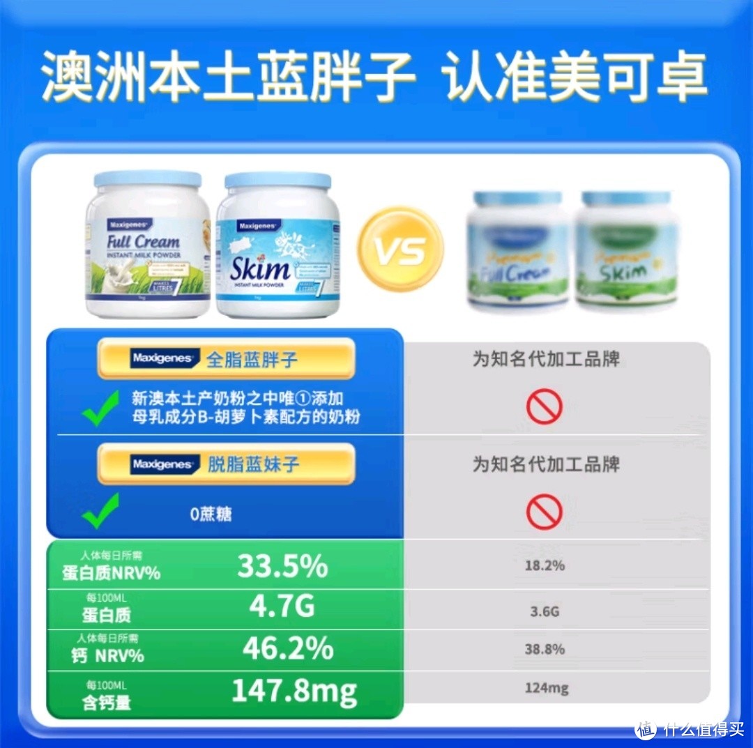 美可卓（Maxigenes）全脂1kg蓝胖子成人奶粉澳洲高钙高蛋白无蔗糖儿童学生中老年奶粉