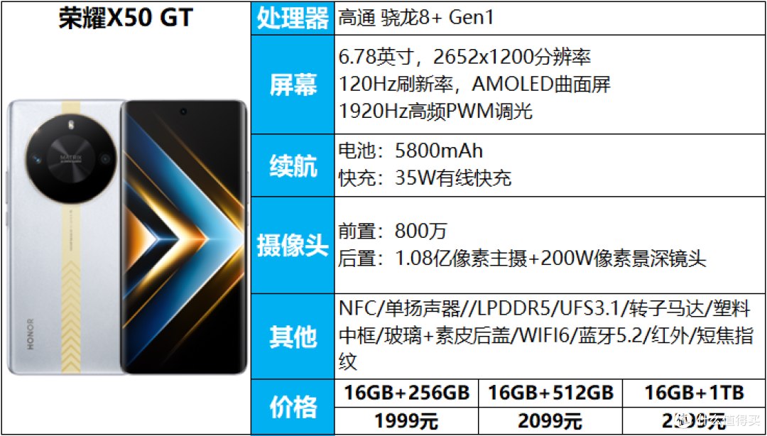 手机轻松用一天，无续航担忧，3000元以内11款大电池手机推荐