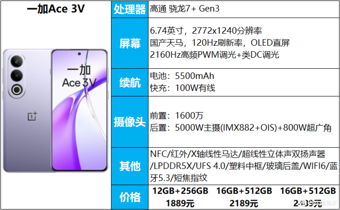 手机轻松用一天，无续航担忧，3000元以内11款大电池手机推荐