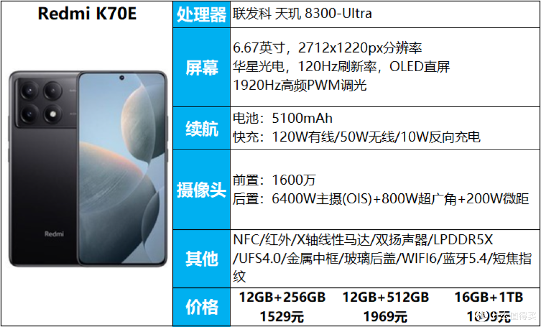 手机轻松用一天，无续航担忧，3000元以内11款大电池手机推荐