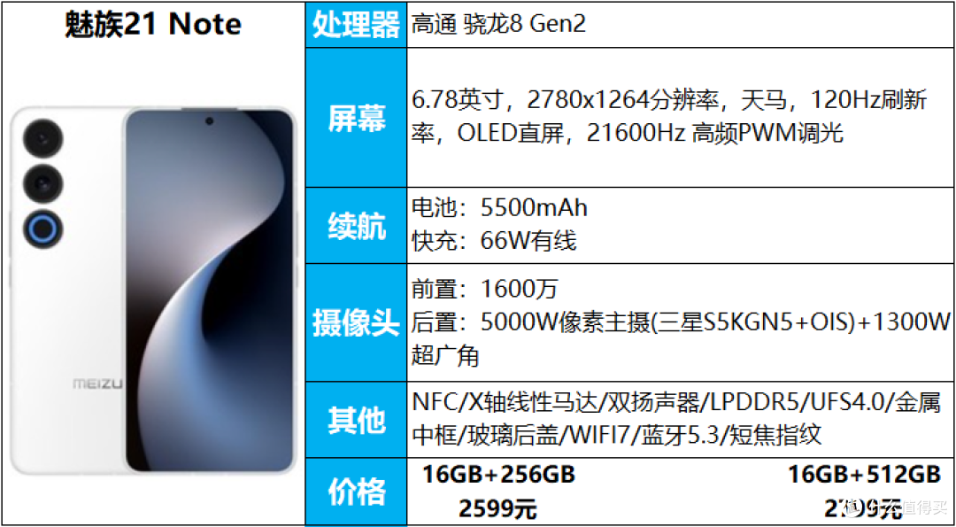 手机轻松用一天，无续航担忧，3000元以内11款大电池手机推荐