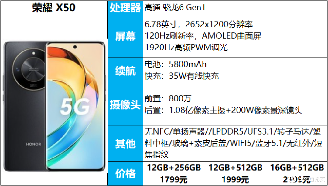 手机轻松用一天，无续航担忧，3000元以内11款大电池手机推荐