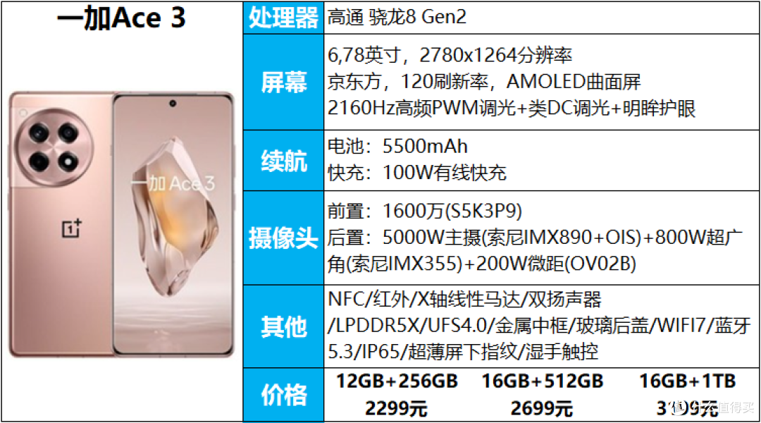 手机轻松用一天，无续航担忧，3000元以内11款大电池手机推荐