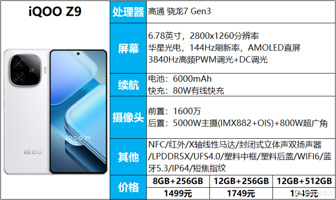 手机轻松用一天，无续航担忧，3000元以内11款大电池手机推荐