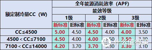 如何选择空调？2024年空调推荐|哪个牌子的空调好？高性价比空调推荐-最全空调选购指南【建议收藏】