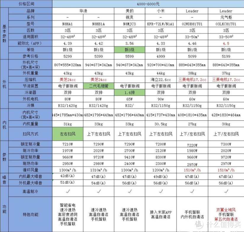 如何选择空调？2024年空调推荐|哪个牌子的空调好？高性价比空调推荐-最全空调选购指南【建议收藏】