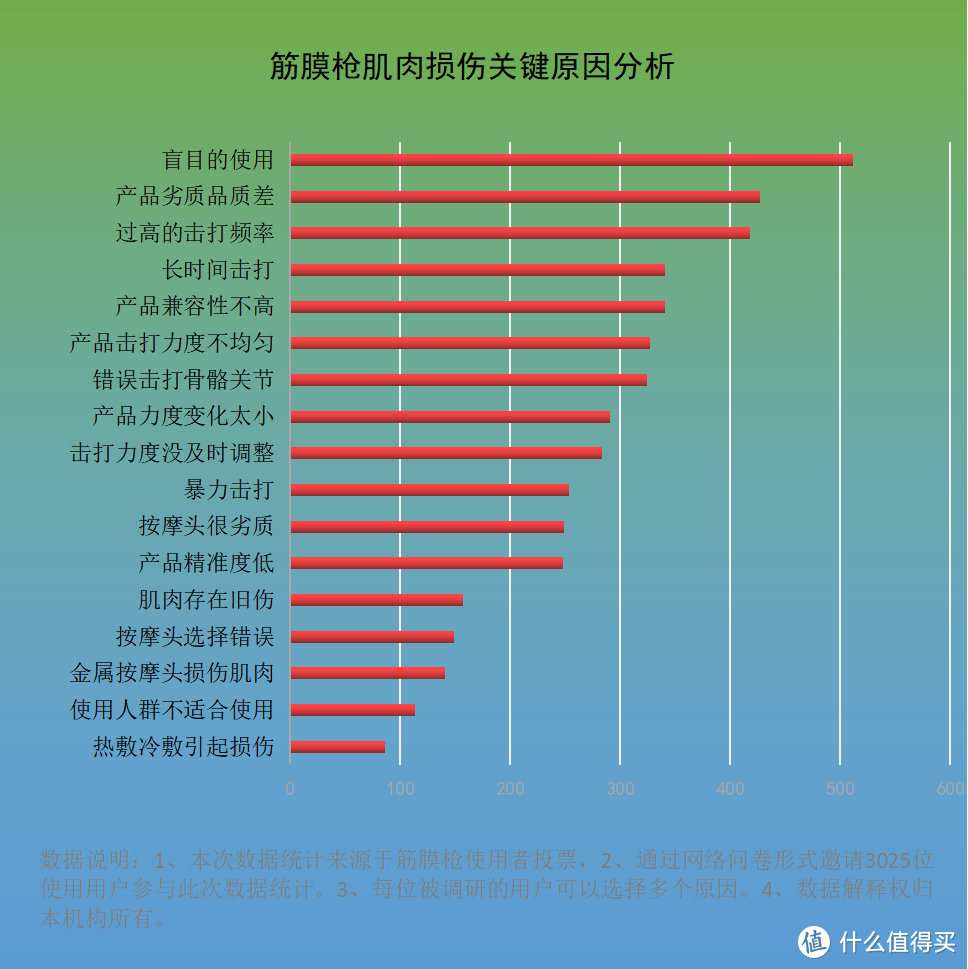 筋膜枪会伤害身体吗？三大雷区危害务必留神