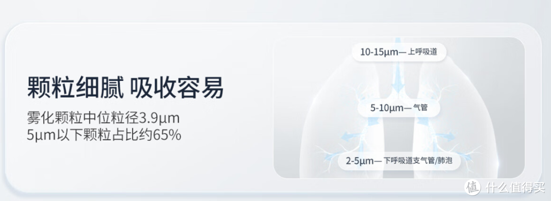 医用级品质，家用级便利——鱼跃雾化器403H详解