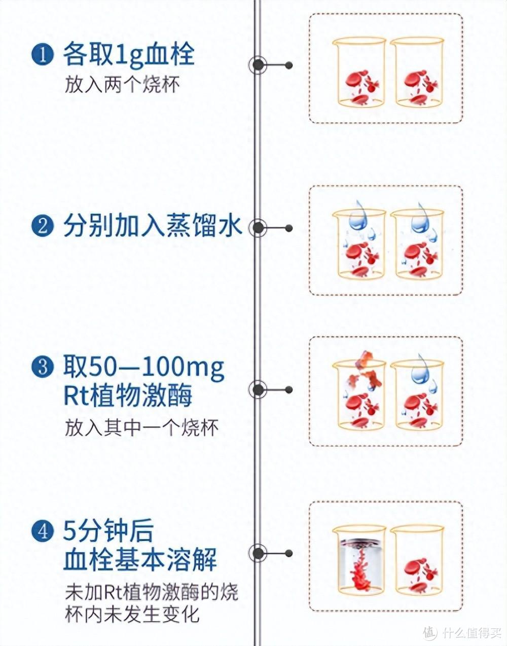 科学前沿再突破：RT溶栓激酶让血栓治疗迎来新曙光