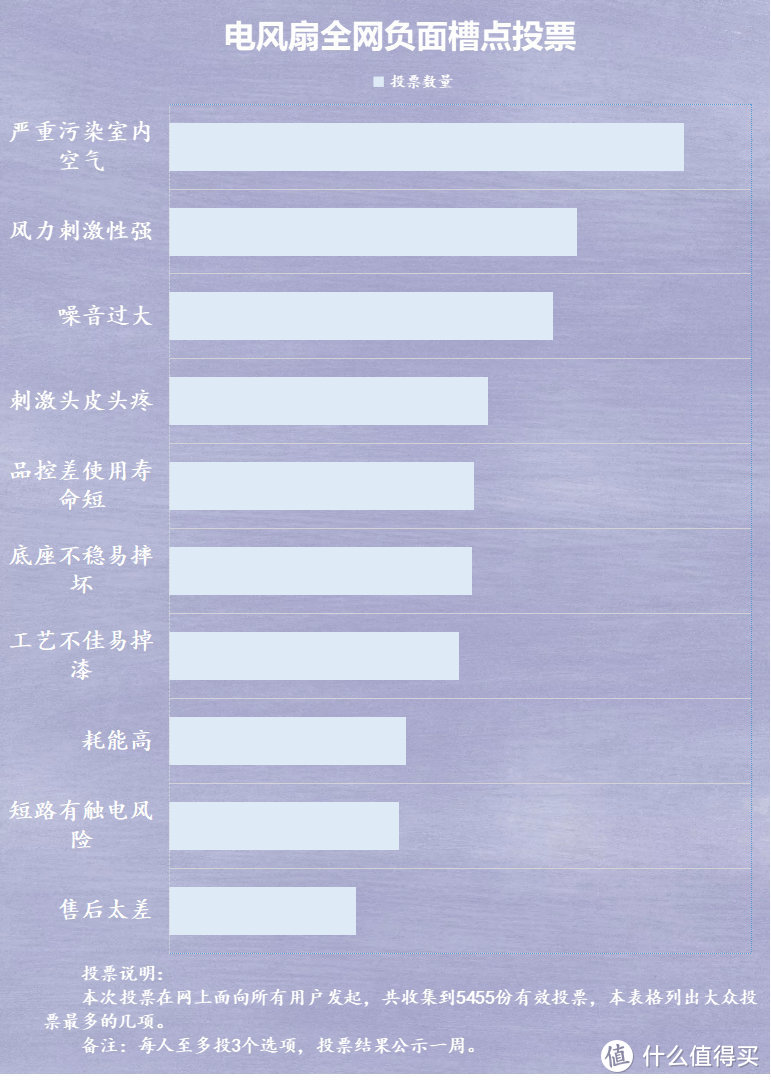 电风扇副作用大吗？揭秘五大弊病潜规则！