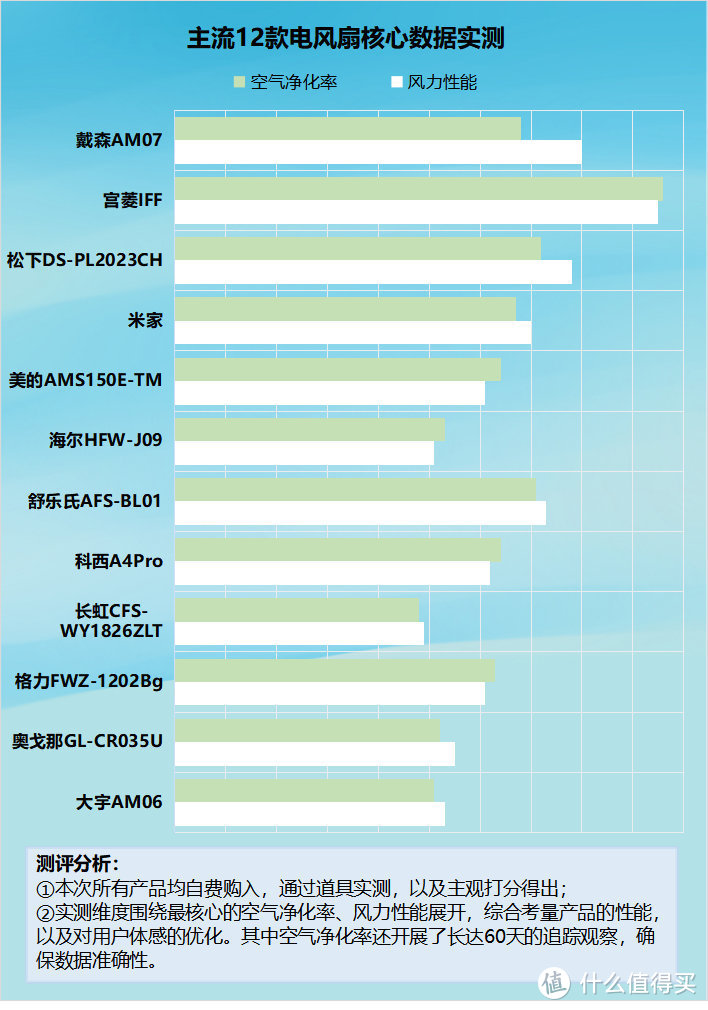 电风扇副作用大吗？揭秘五大弊病潜规则！