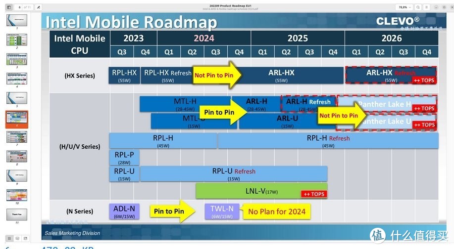 黑客泄密，两家CPU 巨头明年产品线大公开