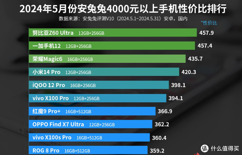 高端性价比“机皇”再降价，骁龙8Gen3+6000mAh+三OIS主摄，16GB+512GB跌至3799元