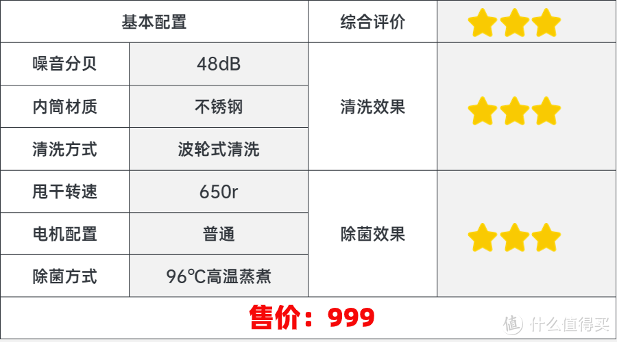 2024年618大促内衣洗衣机选购攻略|如何选购内衣洗衣机？十大内衣洗衣机多维度测评！