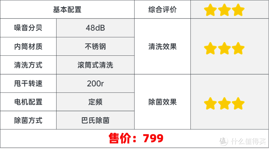 2024年618大促内衣洗衣机选购攻略|如何选购内衣洗衣机？十大内衣洗衣机多维度测评！