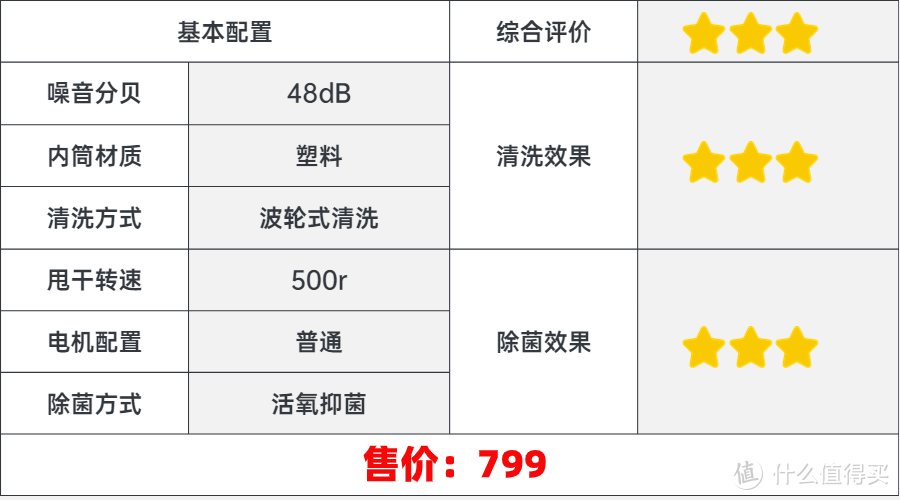 2024年618大促内衣洗衣机选购攻略|如何选购内衣洗衣机？十大内衣洗衣机多维度测评！