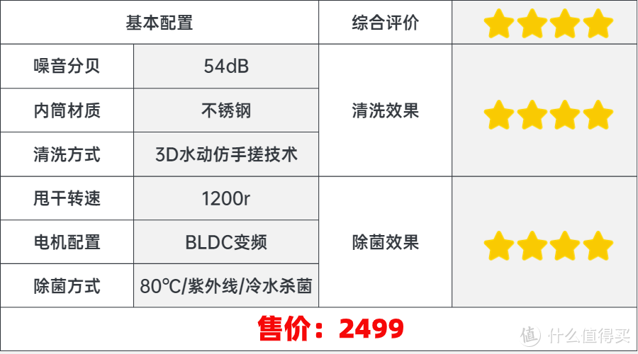 2024年618大促内衣洗衣机选购攻略|如何选购内衣洗衣机？十大内衣洗衣机多维度测评！