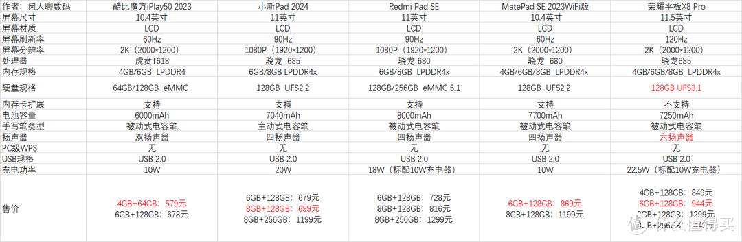 高性价比机型轻松选！2024年618平板购买指南