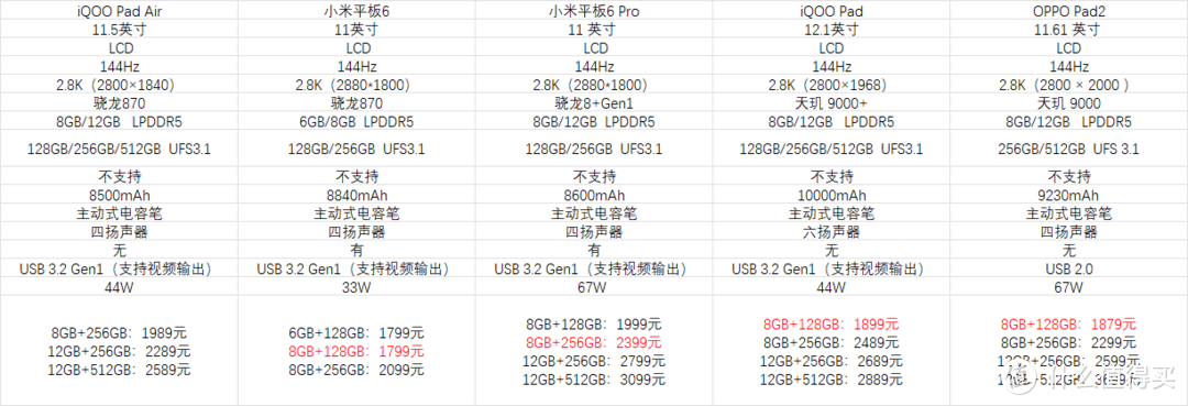 高性价比机型轻松选！2024年618平板购买指南