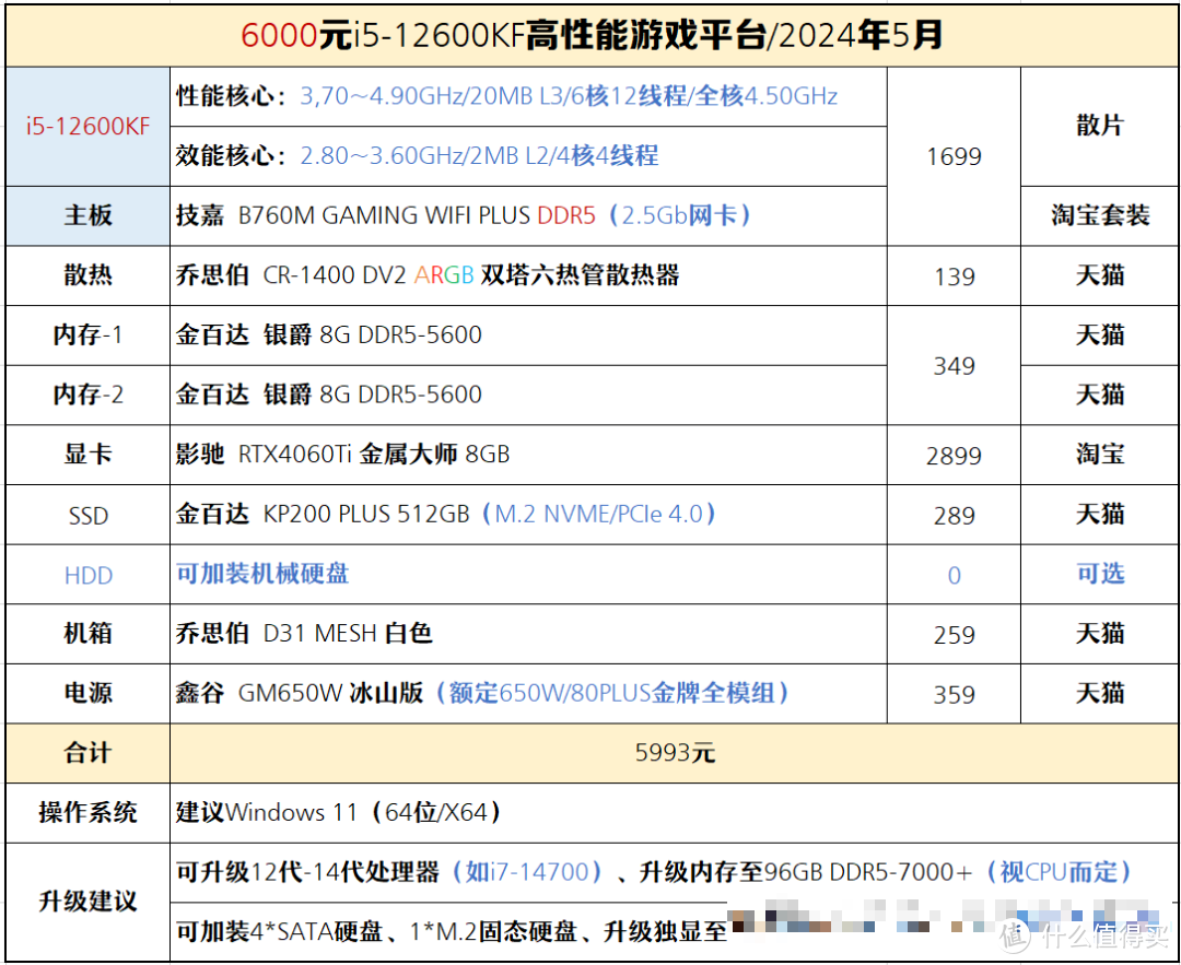 聊两款高颜值纯白游戏PC组装方案